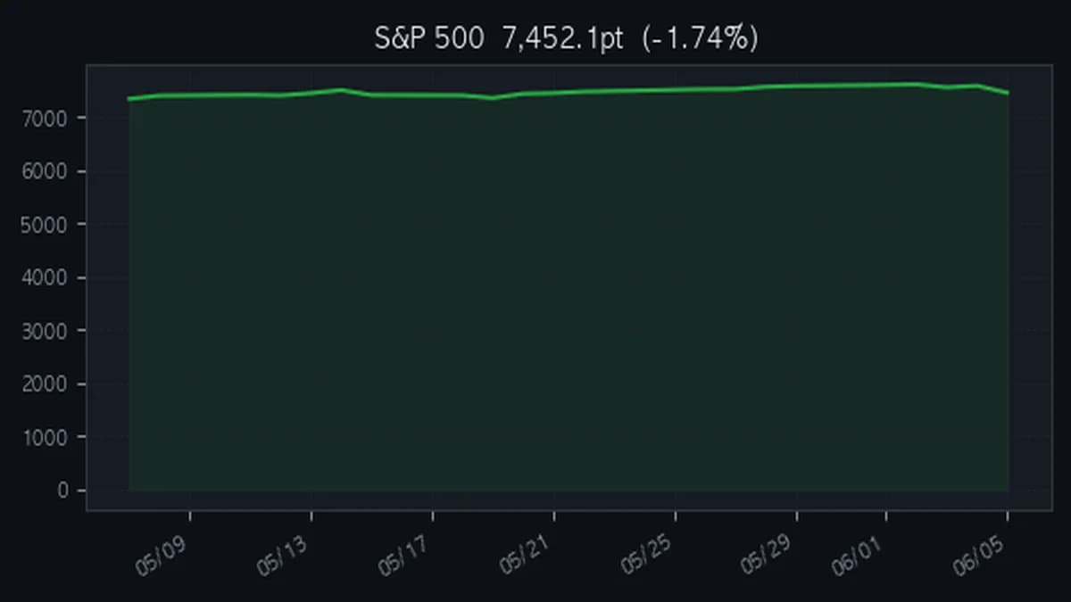 ^GSPC 차트