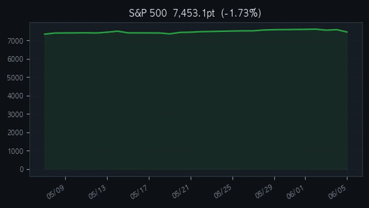 ^GSPC 차트